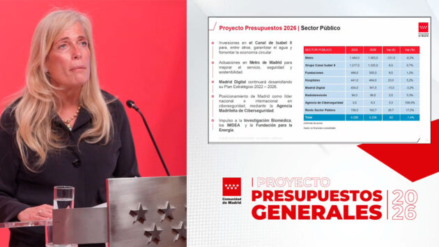 La Comunidad de Madrid aprueba los Presupuestos Generales para 2026